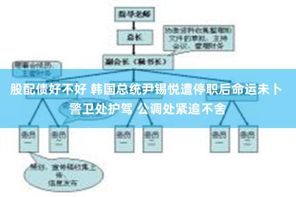 股配债好不好 韩国总统尹锡悦遭停职后命运未卜 警卫处护驾 公调处紧追不舍